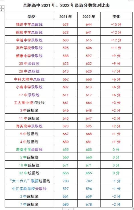 合肥好的中学招生条件,合肥高中最新招生解读