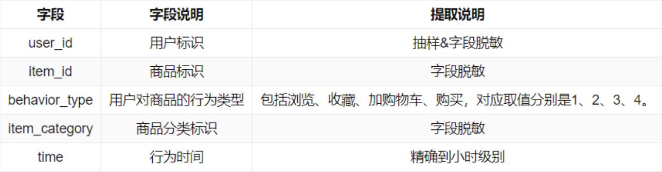 excel自定义格式保存与读取,excel文本类数据处理
