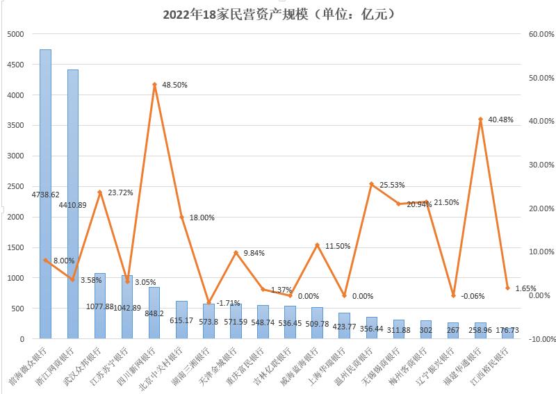 18家民营银行19年业绩排名,18家民营银行业绩排名