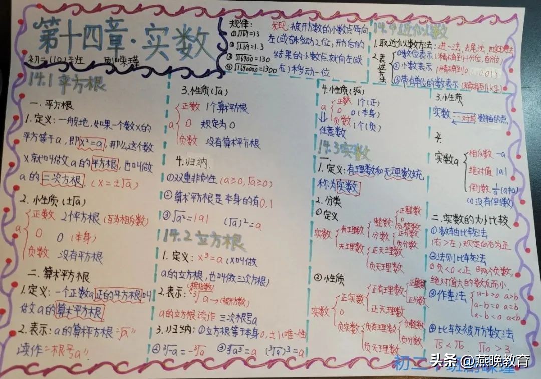 沉浸式画思维导图初中,思维导图简单又好画初中