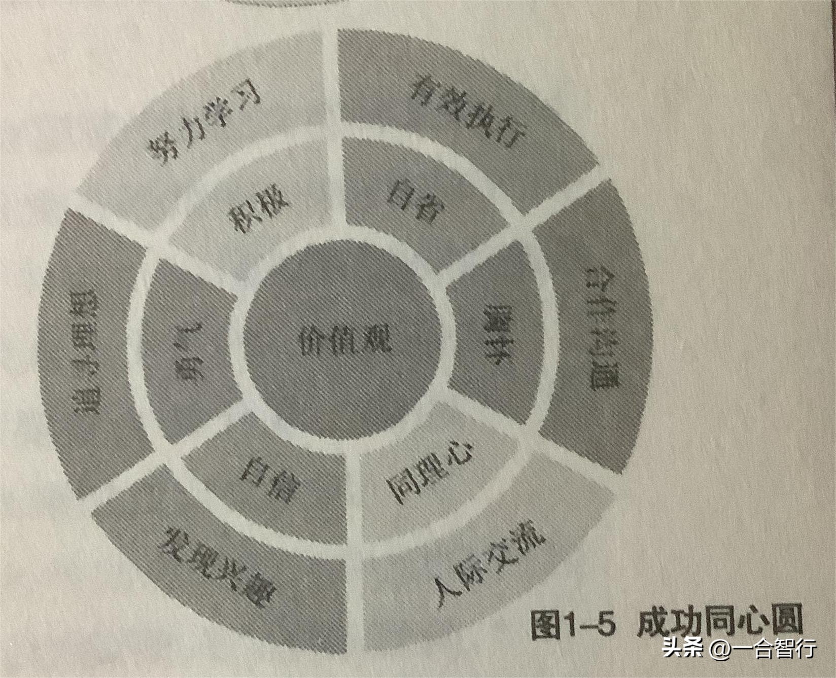 干货来了打造完美的自己,提升自己的干货推荐