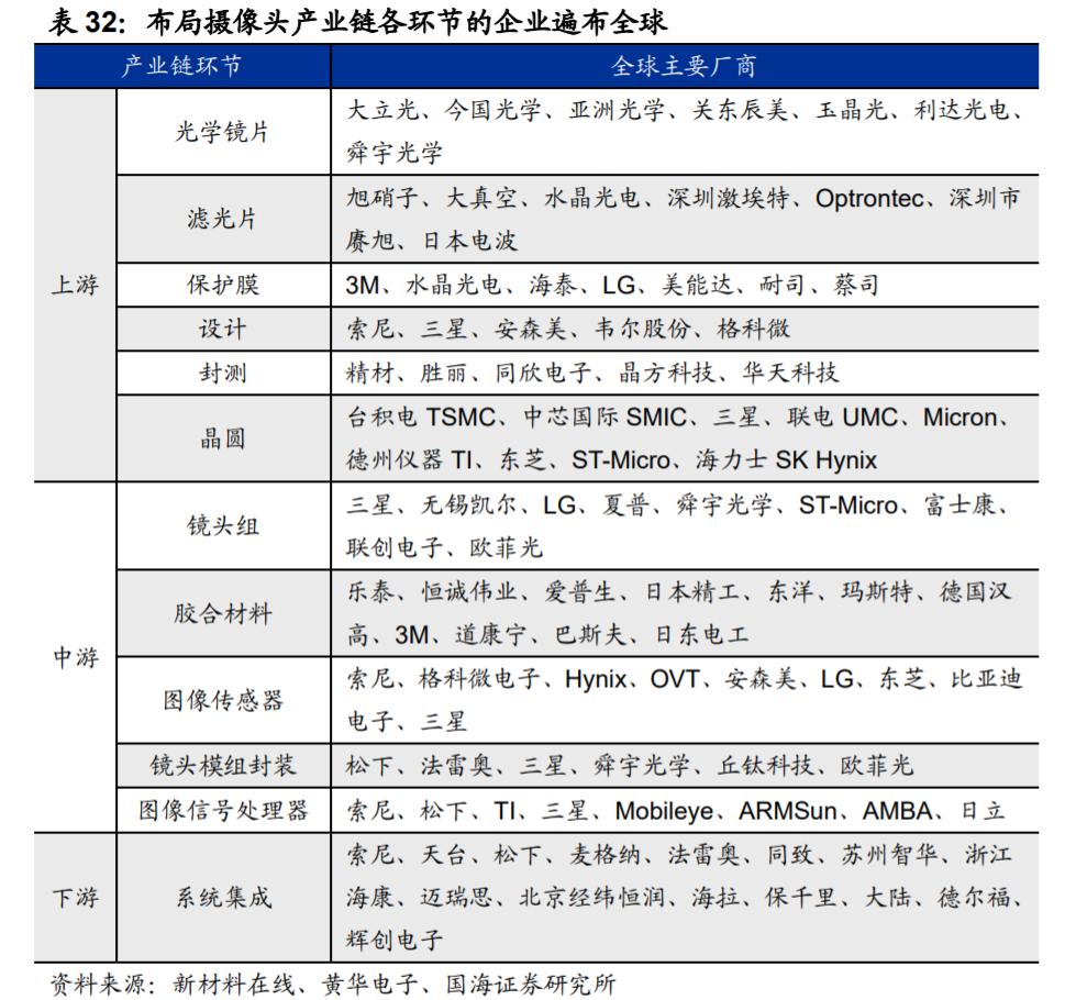 汽车传感器行业市场分析,汽车传感器产业报告