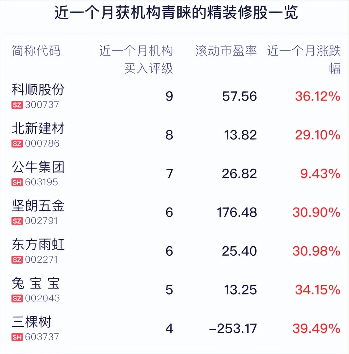 大盘探底回升调整结束了吗,探底回升是重新大涨吗