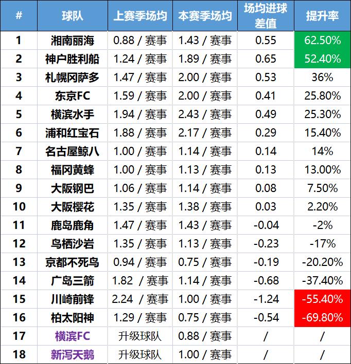 日职联竞彩推荐,日职联实单分享
