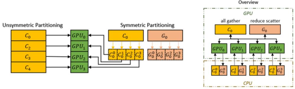 chatgpt技术讲解,chatgpt的训练过程通俗易懂