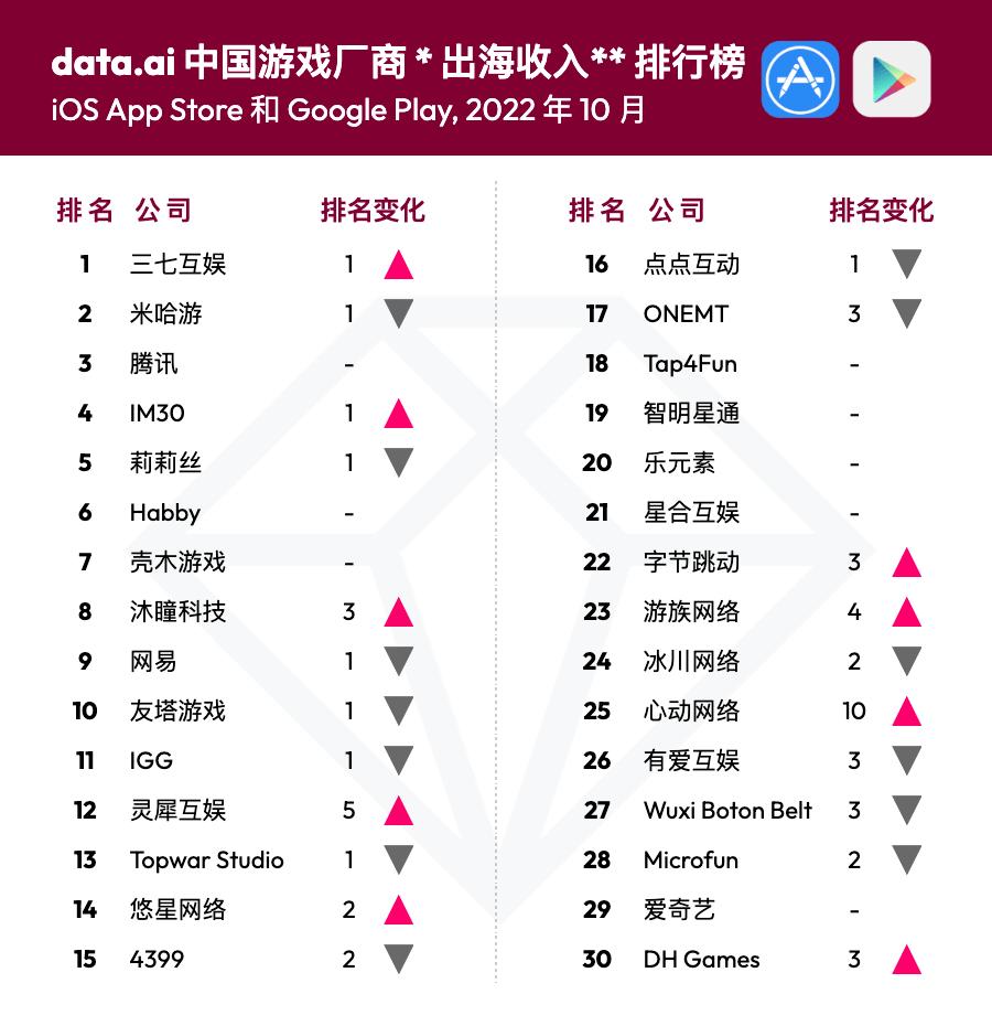 一脚“踢翻”《原神》，这款魔*游戏性**如何让歪果仁欲罢不能？