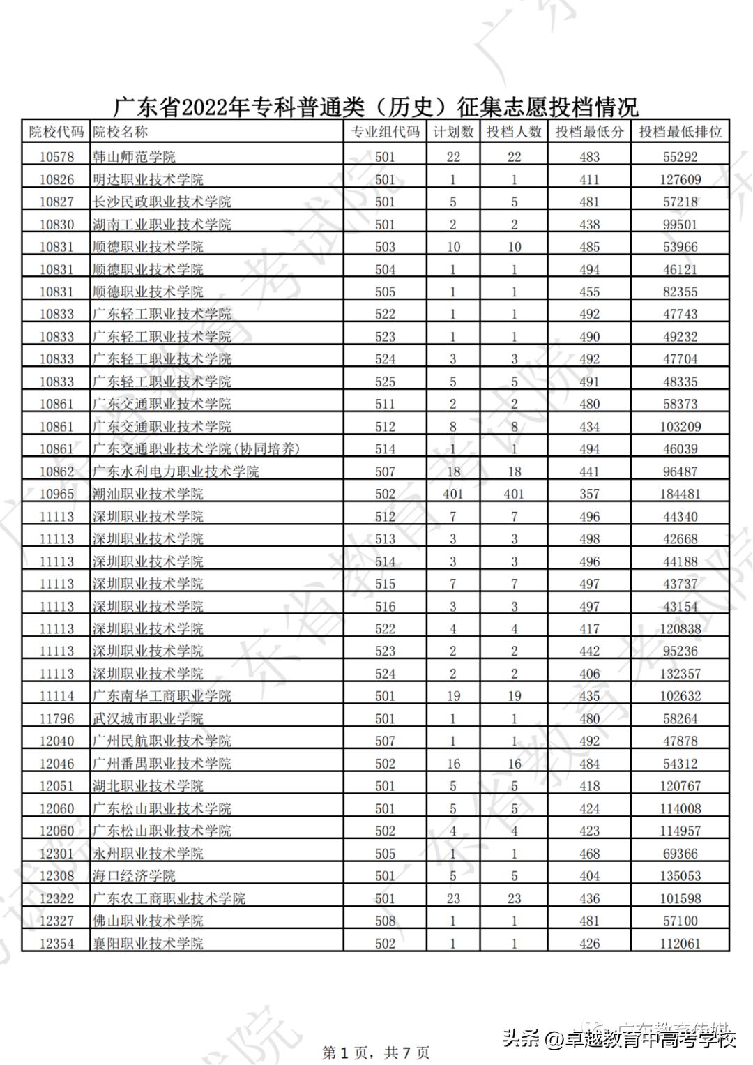 广东专科补录录取公布时间,广东专科补录能补录几个学校
