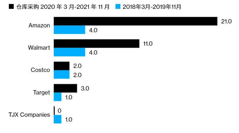 墨西哥海外仓一件代发,泰国海外仓一件代发