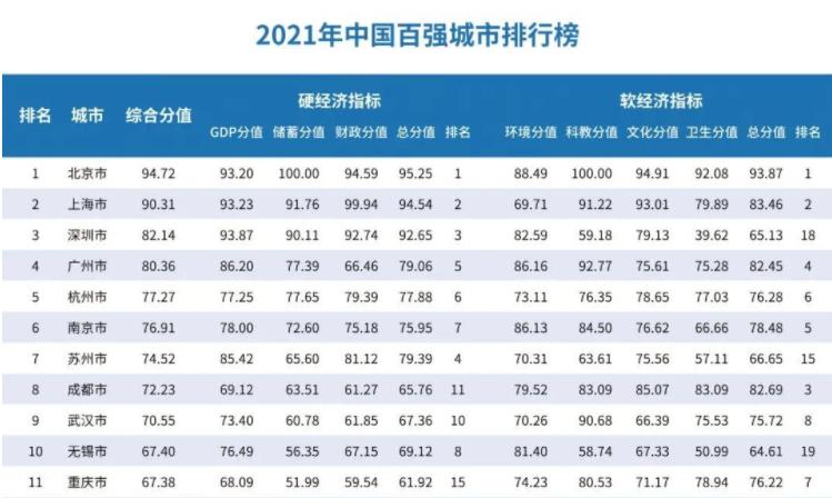 金融专硕考研：重庆大学和中南财经政法大学哪个更好考？如何选择