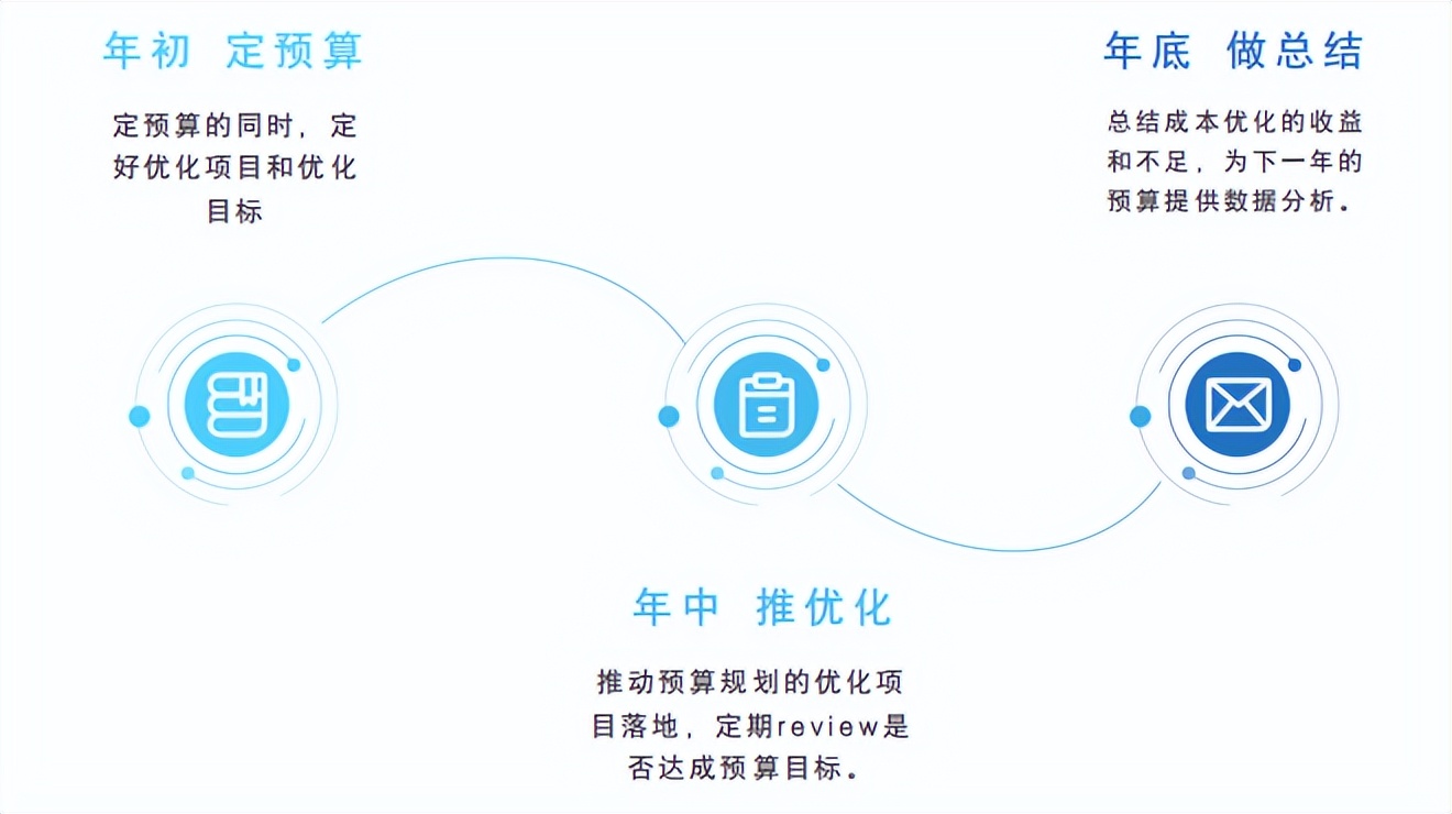 万字解析漫威,b站万字分析狼队复仇ag
