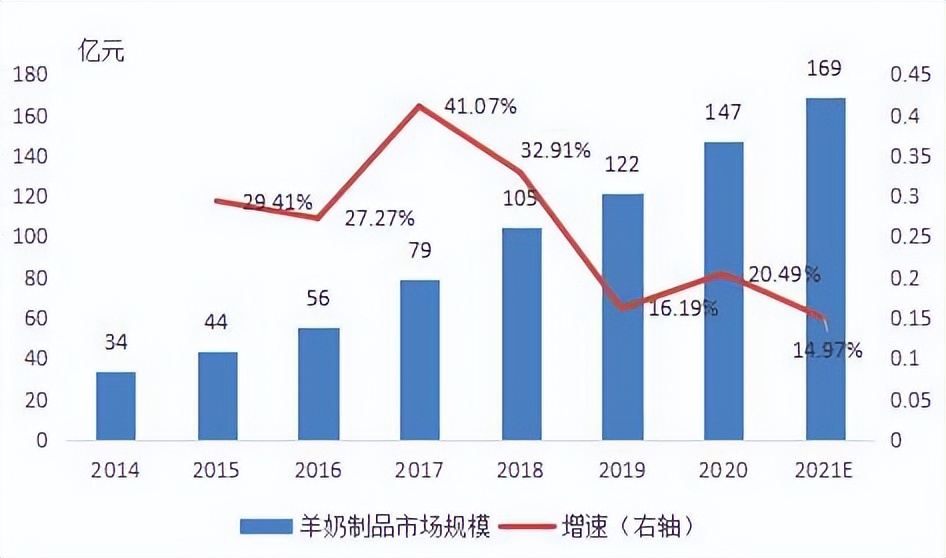 谁在抢大宗商品,谁在抢tiktok市场