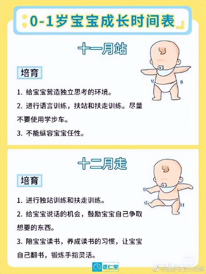 你知道宝宝的发展有多快么,宝宝成长必读