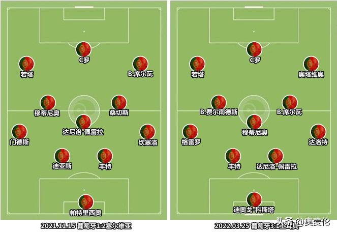 葡萄牙队前瞻,葡萄牙三后卫体系战术解析