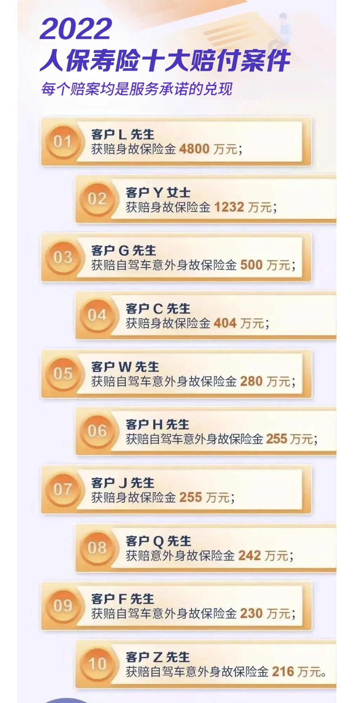 人保财险理赔进度查询,人寿保险投保资料