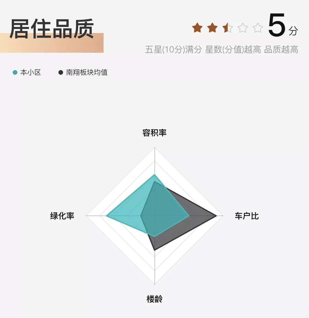 南翔小区分析,南华小区最新价格