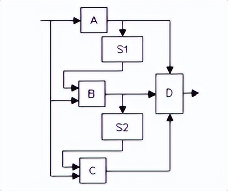 逻辑与生物启发技术在可靠系统设计中的综合