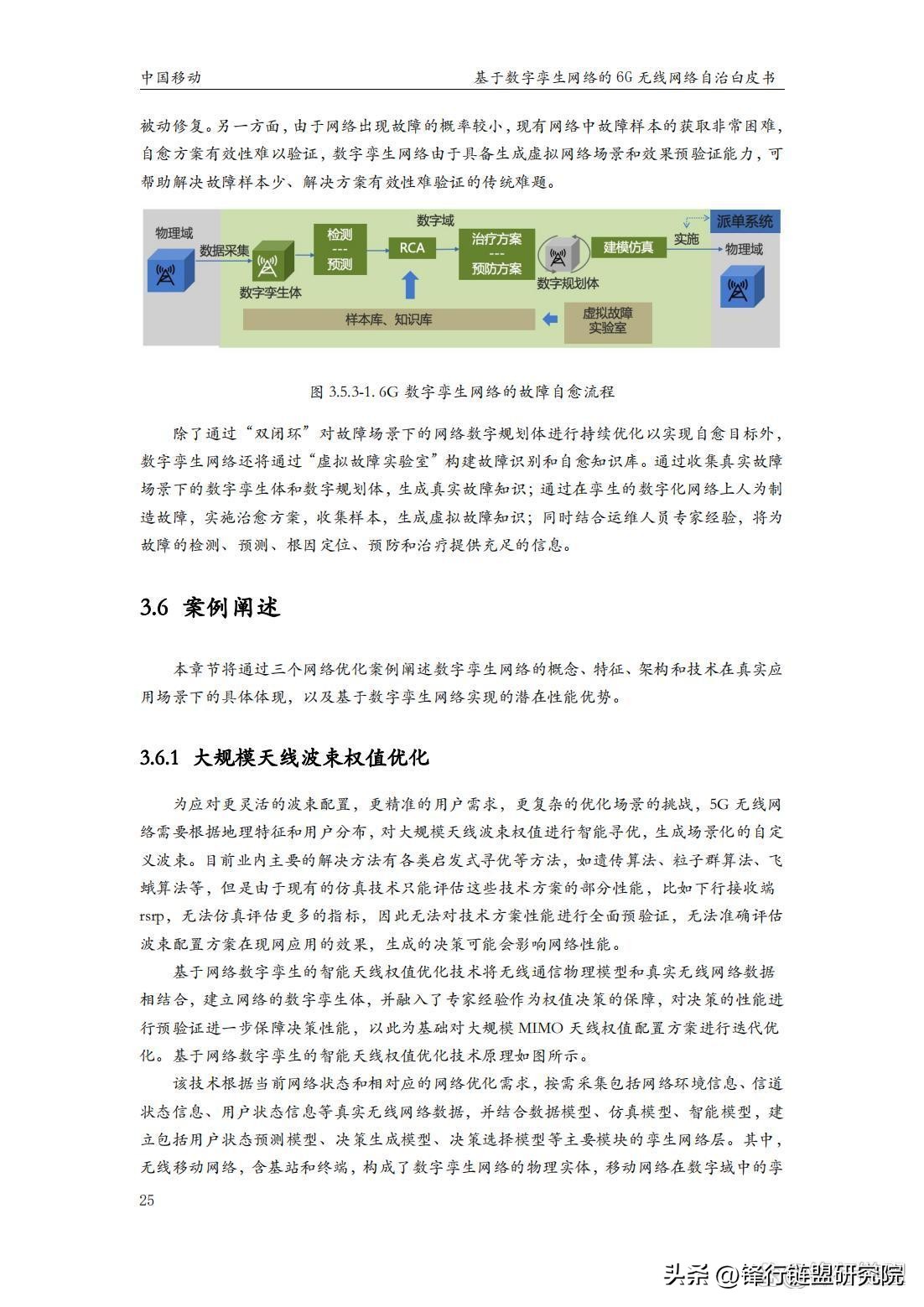基于数字孪生网络的6G无线网络自治白皮书｜附*载下**