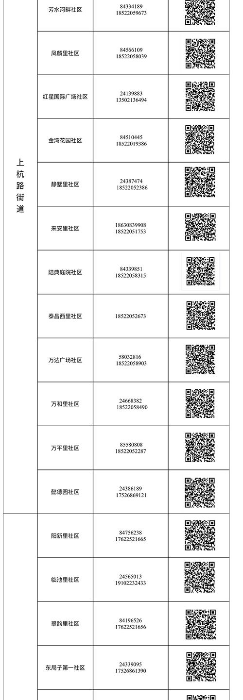 来陕返陕人员扫二维码,返津报备二维码
