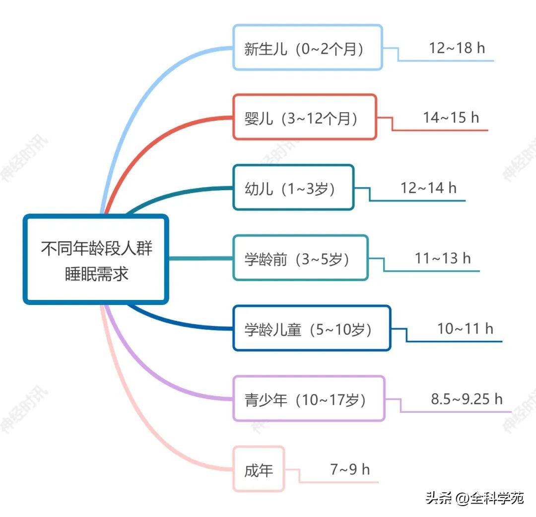 中国成人慢性失眠诊断与治疗指南,中国成人失眠诊断与治疗指南