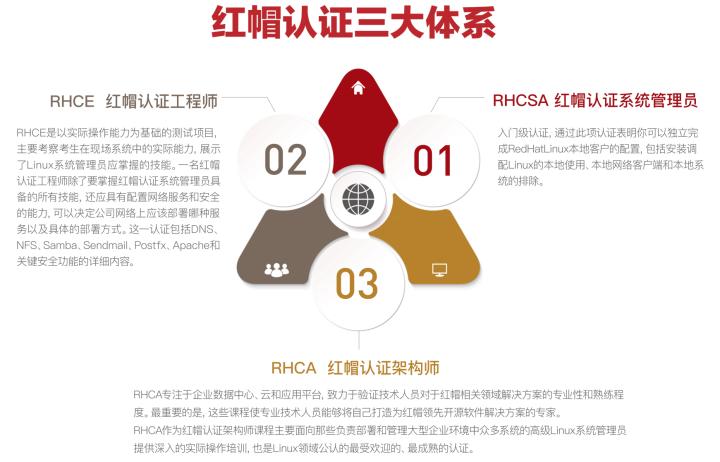 收藏！网络行业主流的六大技术认证全科普