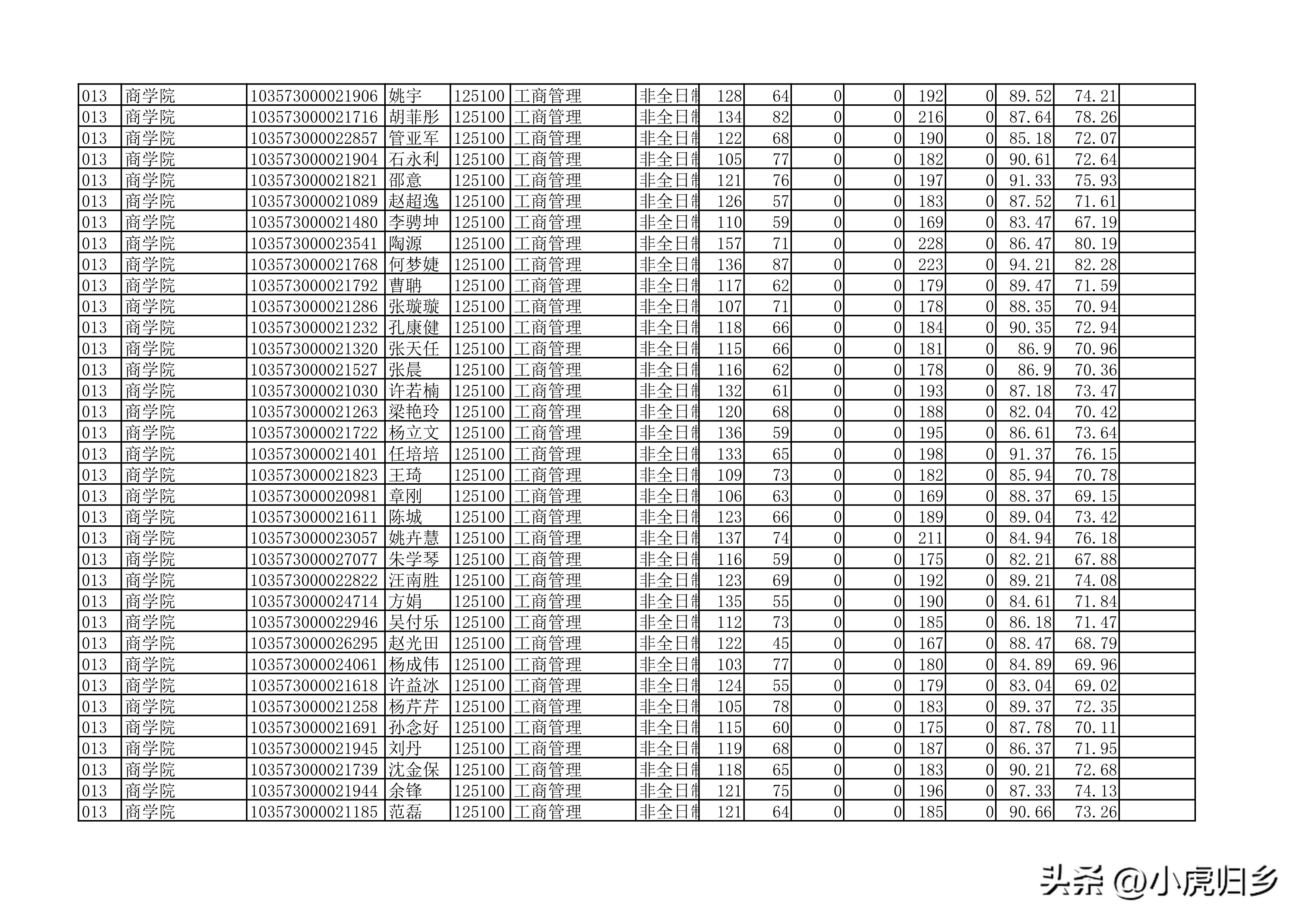 安徽大学2023年硕士研究生拟录取名单（全）