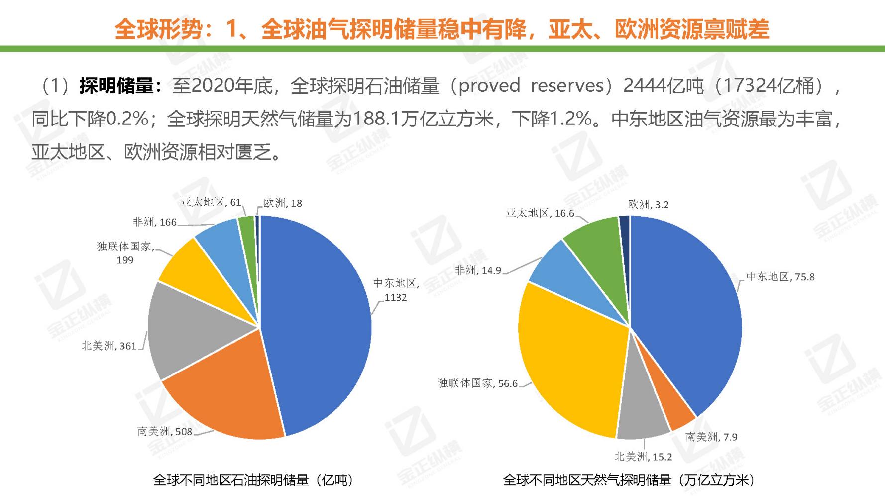 节能风电与氢能源未来机遇,世界与中国能源转型发展报告