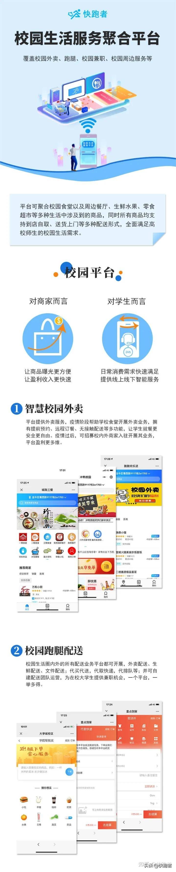 如何运营一家校园外卖平台,月入过万的校园外卖平台特征