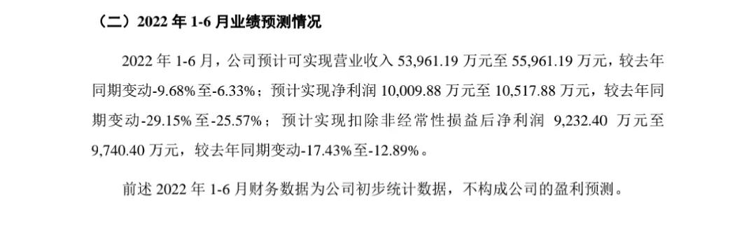 中金保荐过会率,发行价299.8元新股