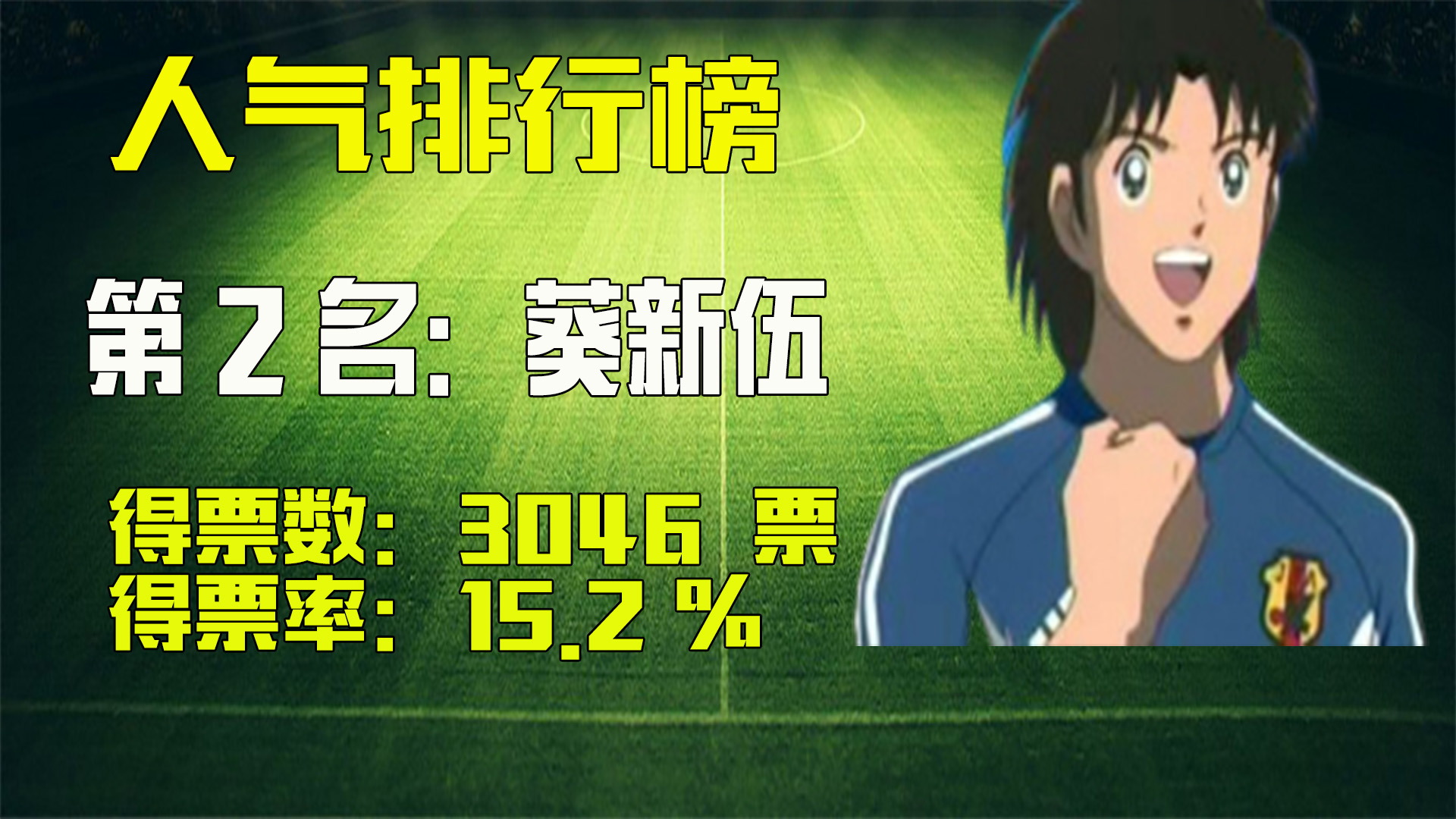 大空翼与肖俊光哪个厉害,足球小将萧劲光大空翼