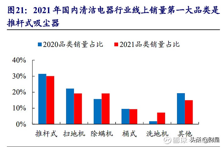 清洁电器行业之莱克电气研究报告：高端清洁电器领导者再启航