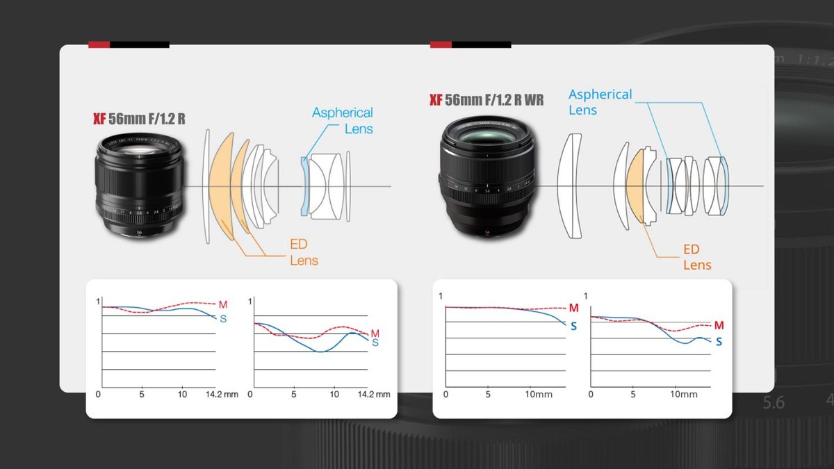 富士xf23f1.2定焦镜头使用体会,富士xf56mm1.2一代和二代有多大区别