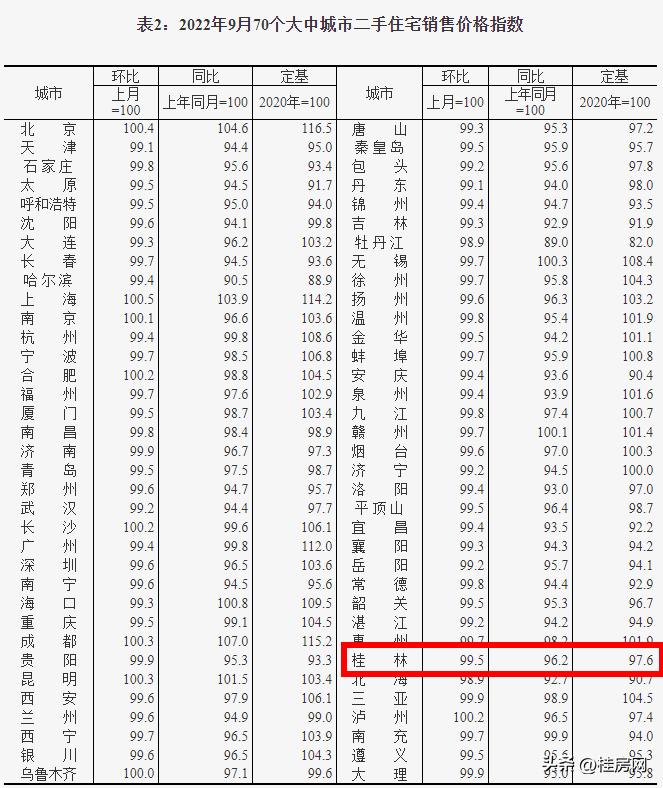 近期桂林房价暴跌是真的吗,桂林临桂秀兰郡府房价最新消息