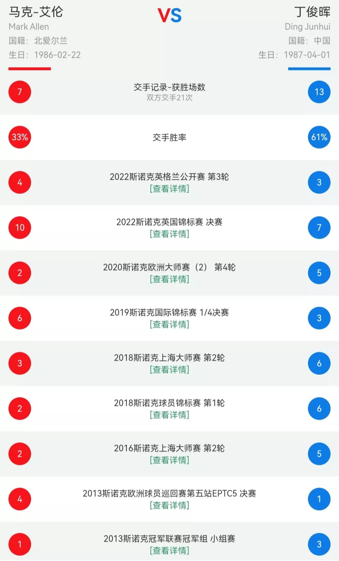 2024巡回锦标赛最新战报,斯诺克大赛