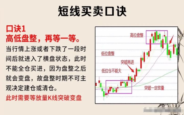 短线股票最佳卖出点,短线股票买卖点怎么把握