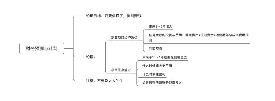如何撰写商业计划书pdf,如何撰写商业计划书ppt