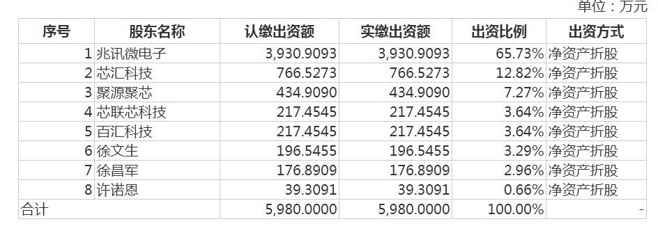 兆讯科技IPO：存货高企，报告期内股东突击入股且存对赌协议