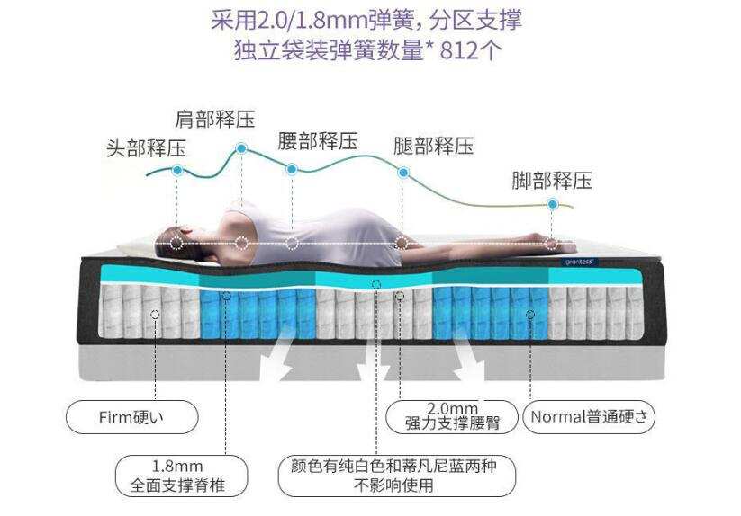 孕妈妈睡什么床垫,孕妈妈选婴儿床价格