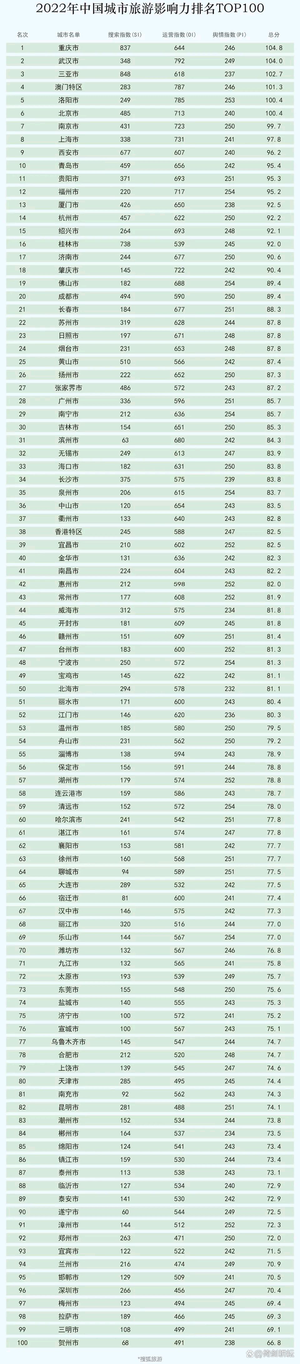 五一旅游热门城市排行榜北海,北海十大旅游城市排行榜