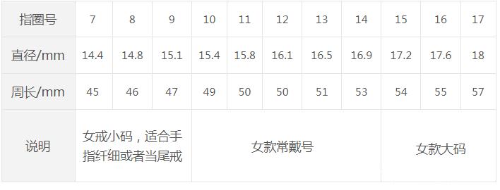 怎么选择适合自己的戒指尺寸,怎么选合适自己的戒指尺寸