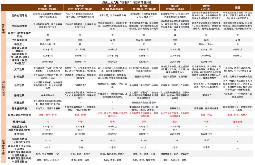 中金预计上涨的股票,中金上涨逻辑