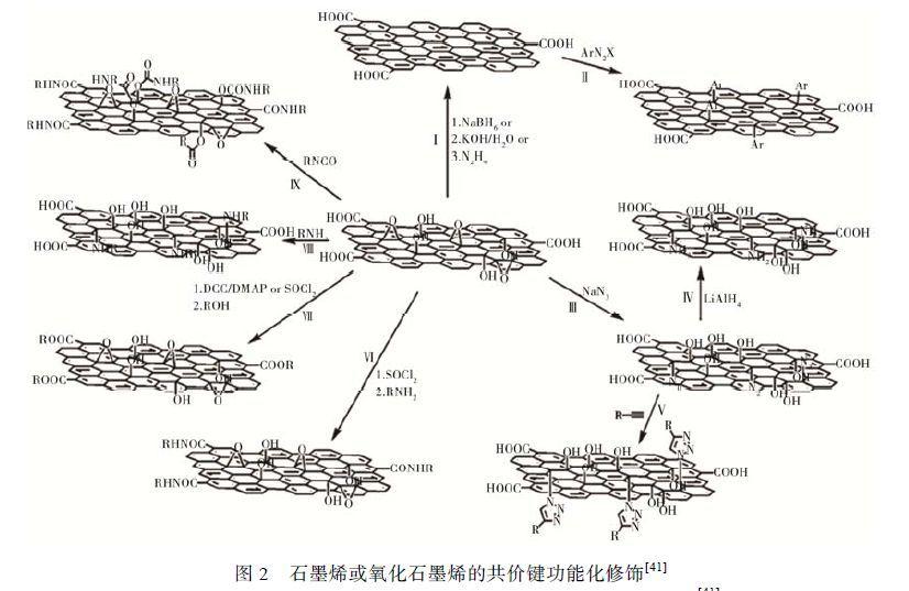石墨烯涂料如何处理,石墨烯涂料是怎么样的