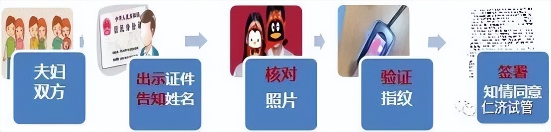 仁济医院试管攻略,仁济医院生殖中心试管流程