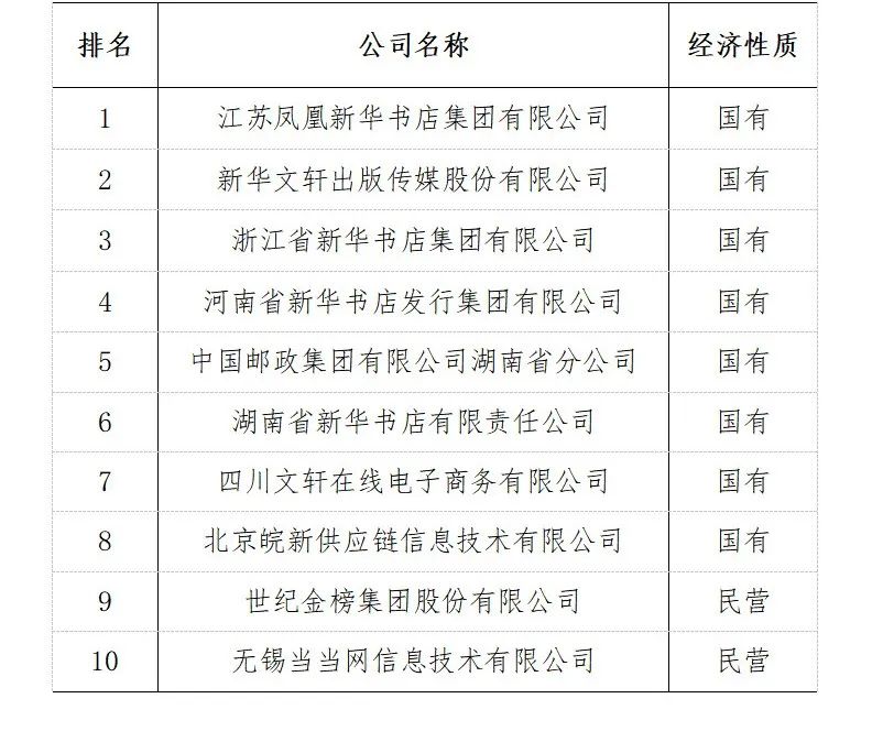 全国出版行业发展前景,中国出版物行业的现状
