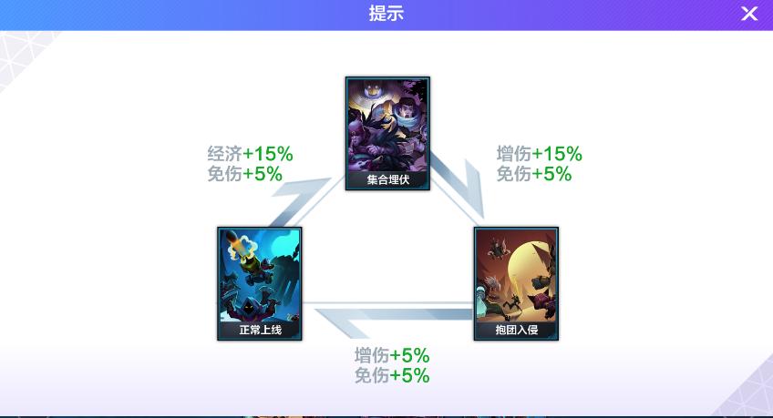 英雄联盟电竞经理怎么快速升级,英雄联盟电竞经理阵容过渡思路