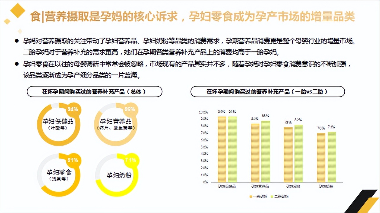人群精准细分，孕妇也有专属酸奶了？
