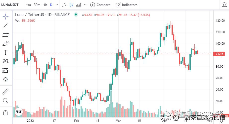 luna属于什么链,luna合法吗