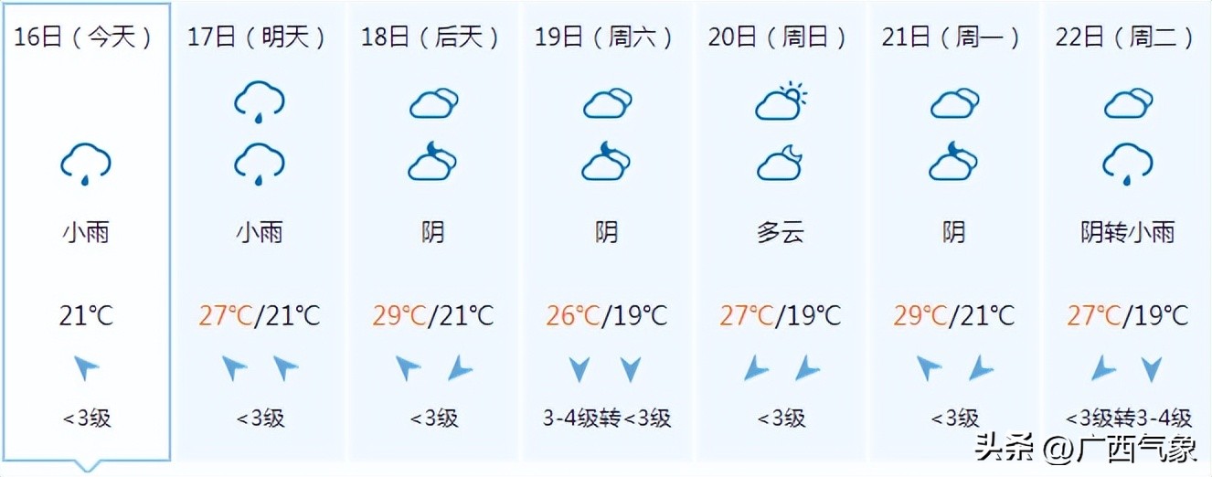 大范围降雨来袭中到大雨暴雨,小雨到中雨转大雨局部暴雨