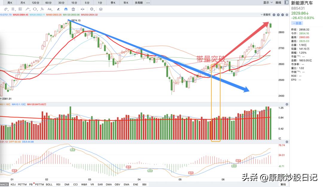 金属新材料异军突起！绝不追涨当心遭锤，盯紧两大核心稳步快走