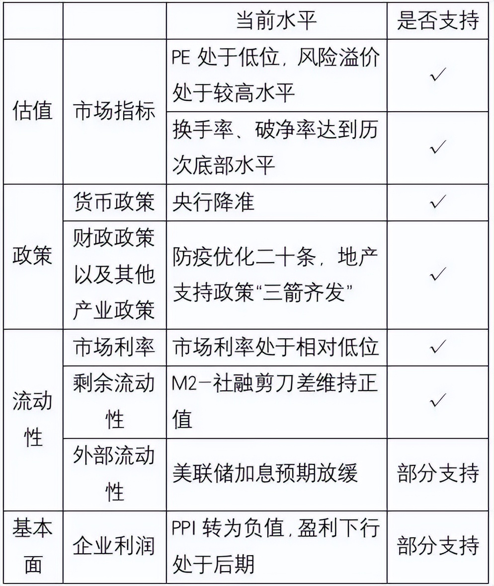 大资金步伐,大资金怎么买单