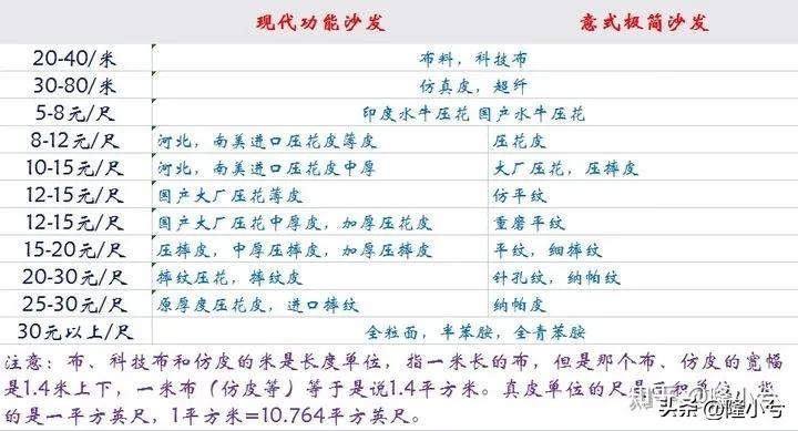 单人沙发舒适度推荐,适合人体舒适度的沙发